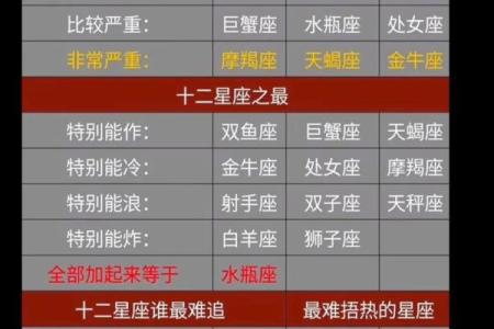 欧洲最准12星座，了解你的星座属性特质