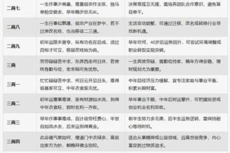 骨格算命表,生辰八字算命斤两