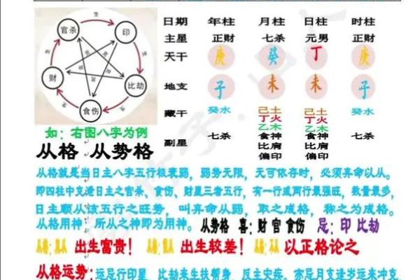 一个八字三种格局并存怎么看