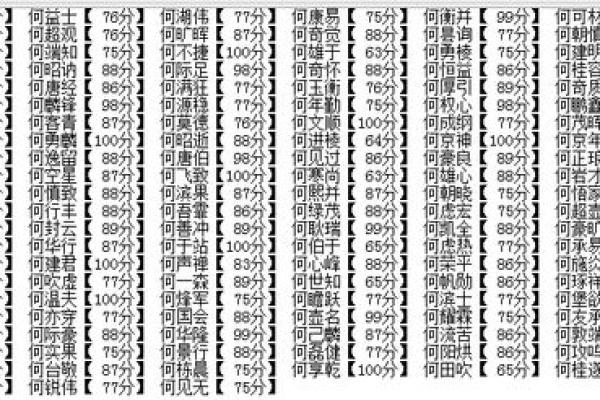 何姓男孩名字大全-何姓男孩起名字大全-何姓名字大全姓名