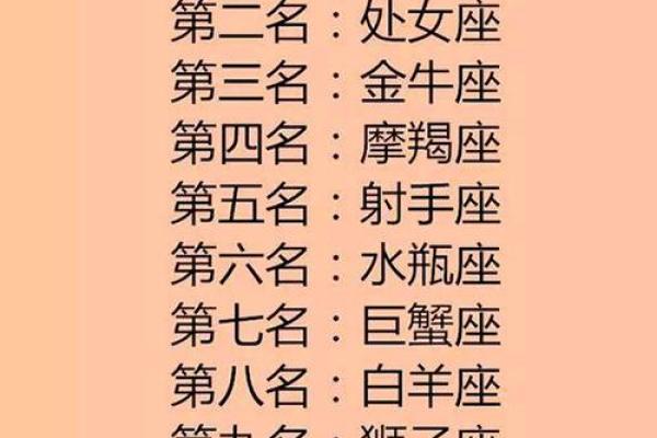 十二星座吃货排行榜你上榜了吗