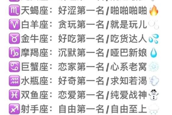 十二星座吃货排行榜你上榜了吗