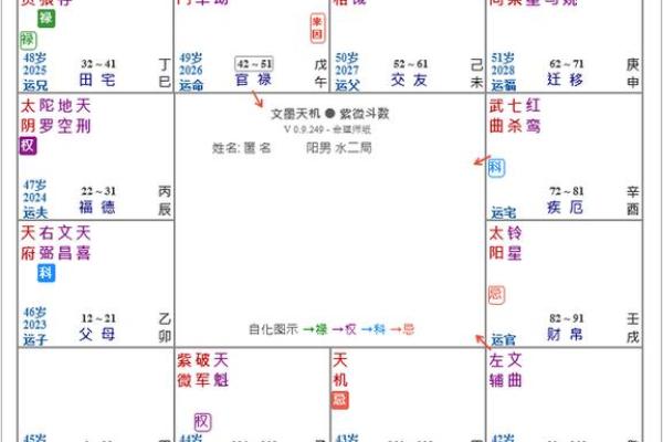 紫薇斗数看男女