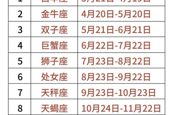 星座按照阴历还是按照阳历