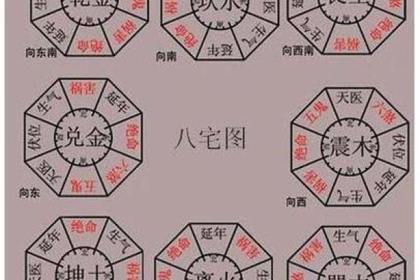坐东向西的房子风水怎样