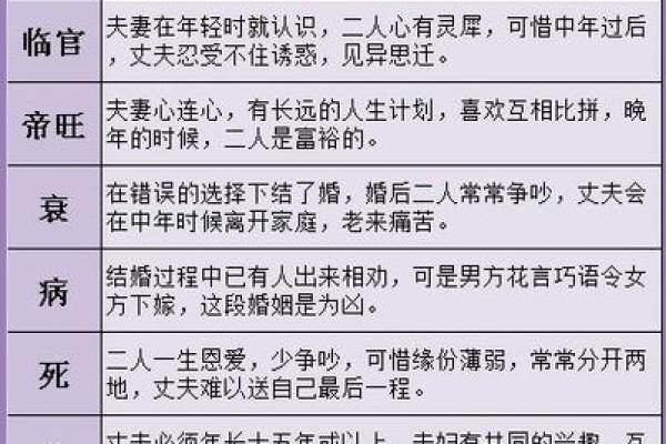 算命周易测八字 如何用算命周易测算八字