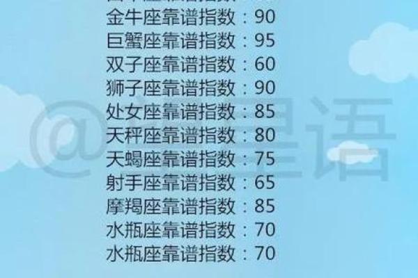 哪个星座是被评为最垃圾的