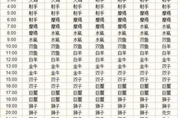 1992年阳历4月20是哪个星座