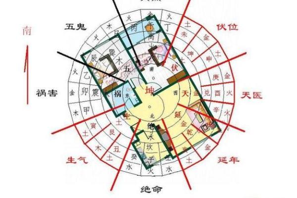 门朝东的房子什么风水