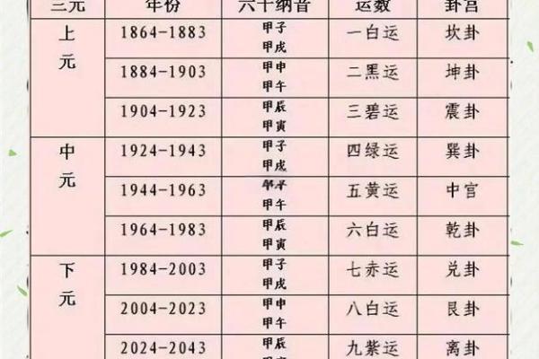 三元 风水
