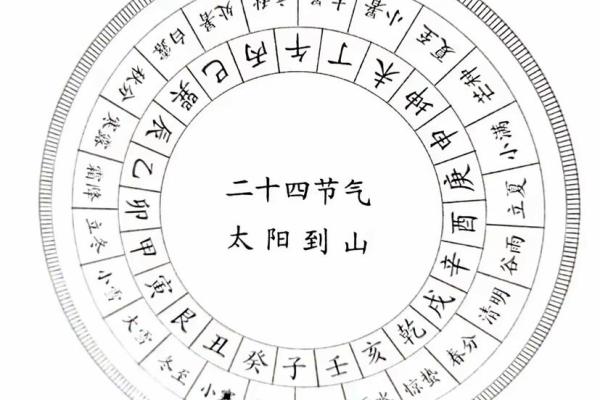 三元 风水