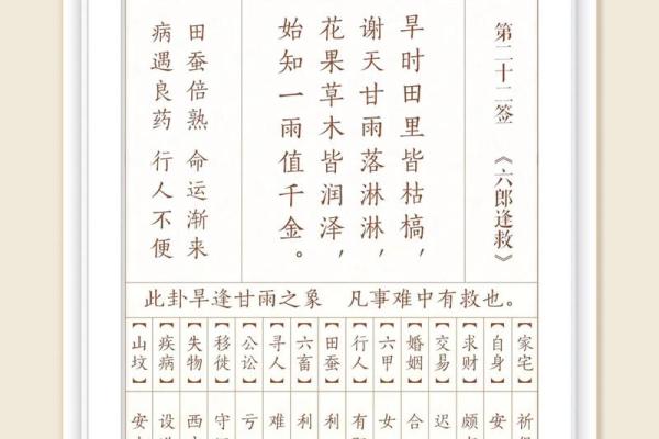 求工作观音灵签53签