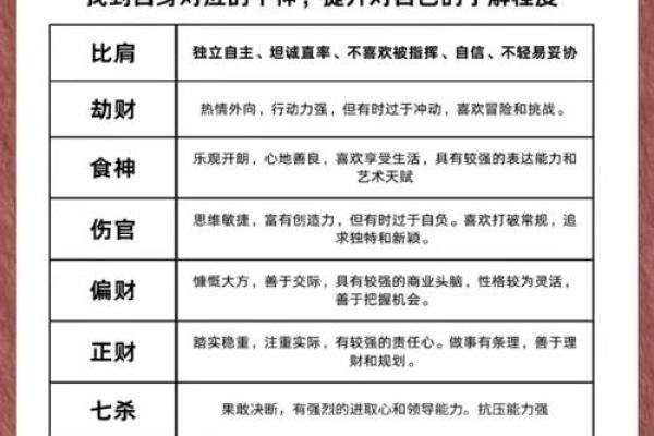 八字格局伤官格是什么意思