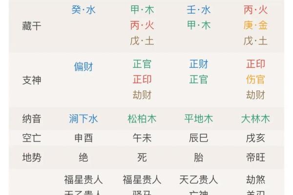 算命多久算一次