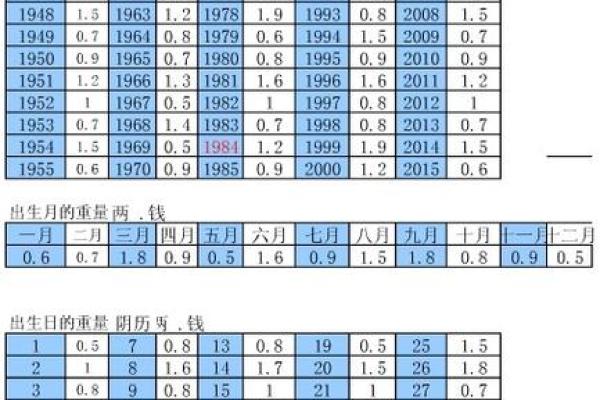 生辰八字重