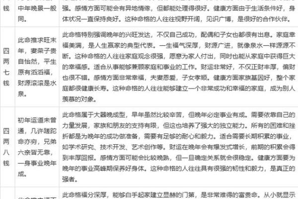 生辰八字重