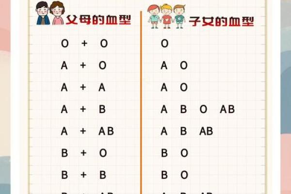 四大血型你该学习的地方