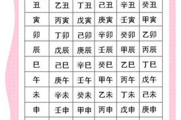 八字日柱地势长生解析详解