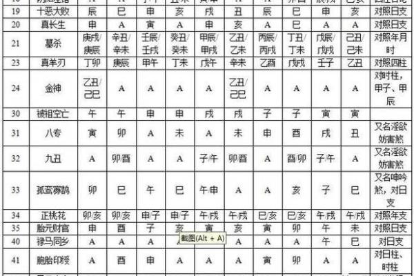 八字日柱地势长生解析详解
