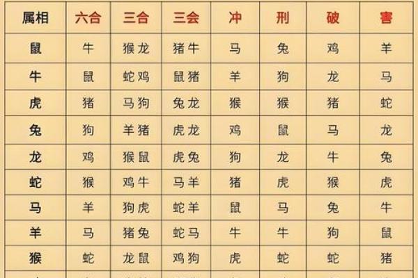 1983年属什么生肖年是什么年 1983年属什么生肖配对最好呢