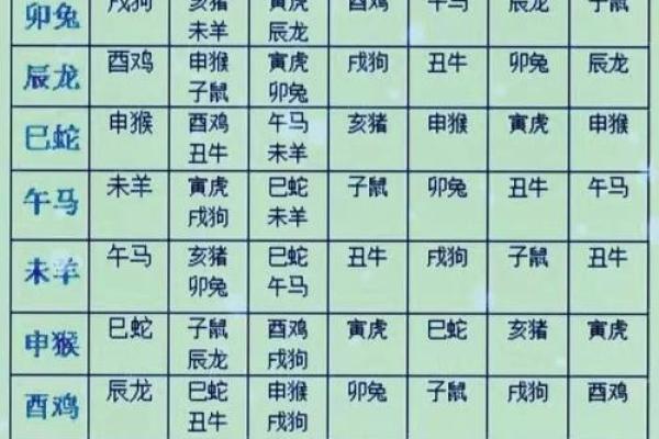 1983年属什么生肖年是什么年 1983年属什么生肖配对最好呢