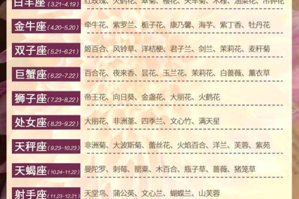 处女座男和什么星座最适合