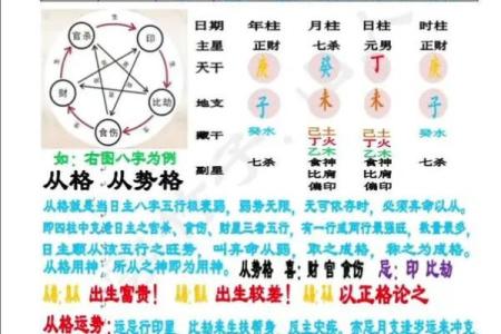 一个八字三种格局并存怎么看