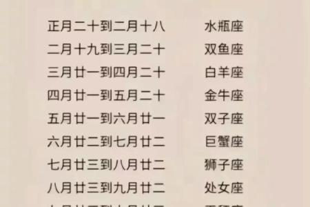 5月25日是什么星座 5月25号是什么星座