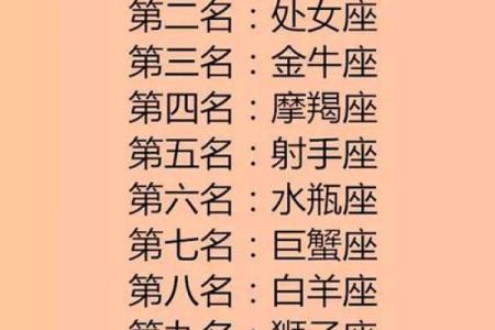 十二星座吃货排行榜你上榜了吗