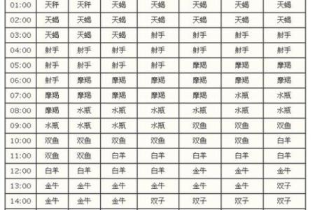当男生告诉你他什么星座怎么回复