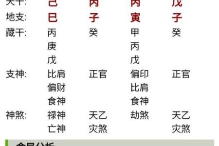 算命周易测八字 如何用算命周易测算八字