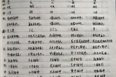 命理学：八字九宫定位法，算命术中的精髓之法！_1