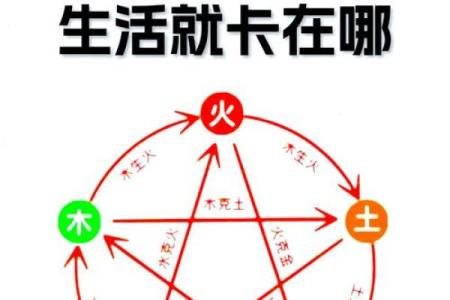 八字喜五行