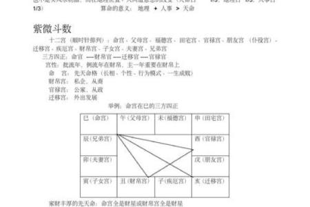 自学紫薇斗数难吗