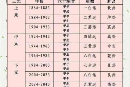 三元 风水