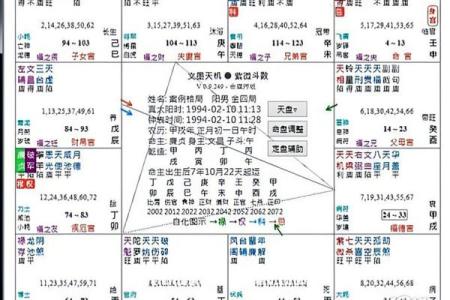 《紫微斗数》：通过命盘宫位来断事业上合伙