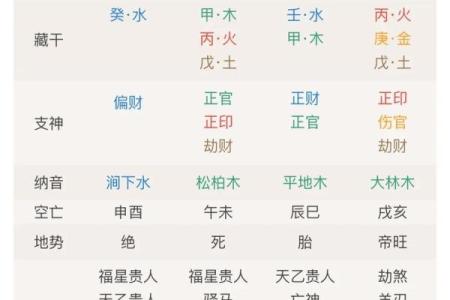 算命多久算一次