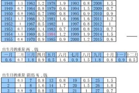 生辰八字重