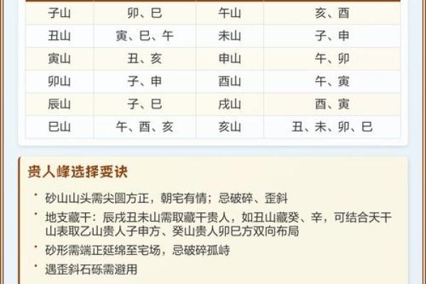 禄马紫薇斗数