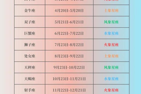 12星座8月,8月星座查询