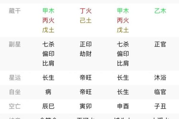 风水八字无官杀可以当官吗