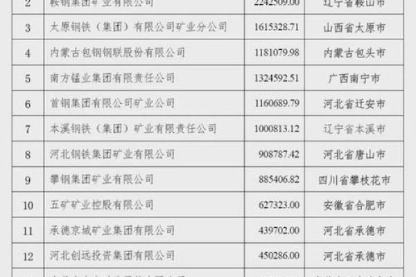 矿业公司起名大全-名字大全-姓名学-华易算命网姓名