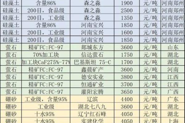 矿业公司起名大全-名字大全-姓名学-华易算命网姓名