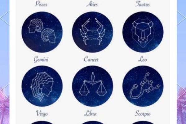 学习占星必备知识（星座的分类、行星、宫位）