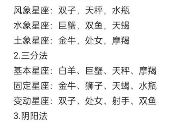 学习占星必备知识（星座的分类、行星、宫位）