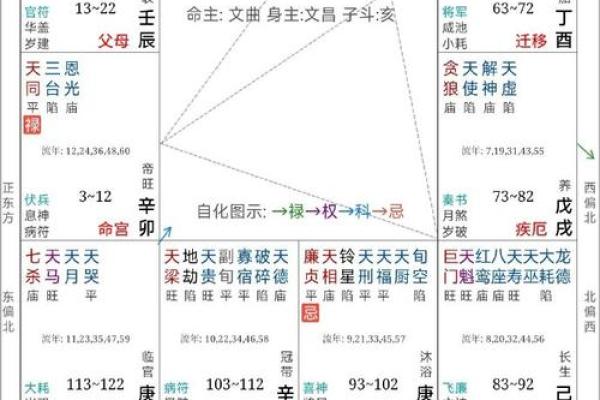 紫微斗数地空入命宫 命宫有地空的好处？