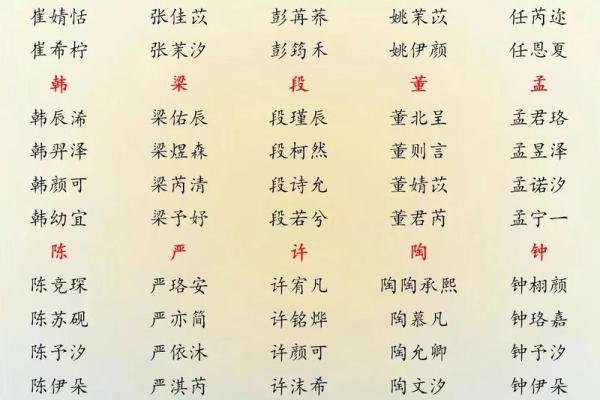 2019年5月12号丑时出生的男孩应该起什么样的名字姓名