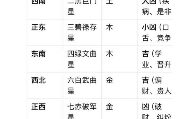 算命可以算哪方面的问题