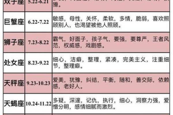 最星座星座运势力