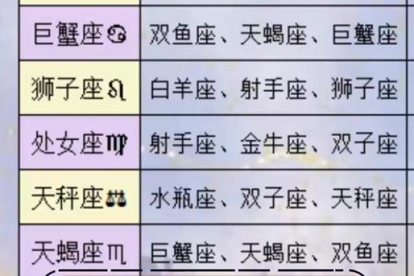 各属相最适合的星座配对，让爱情更圆满